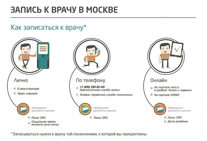 инфографика записи к врачу в Москве