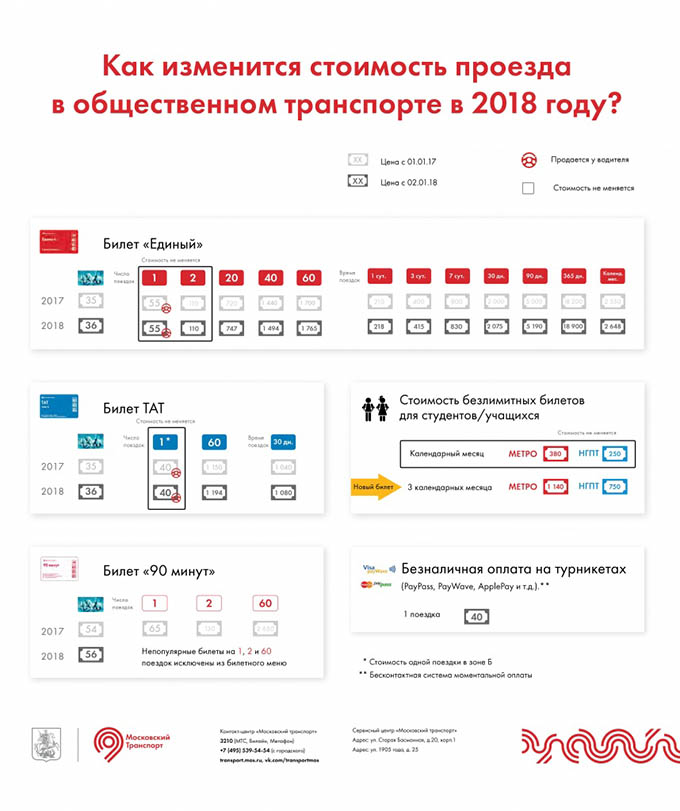 стоимость проезда по социальной карте в москве на общественном транспорте